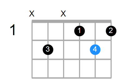 C#7 Chord